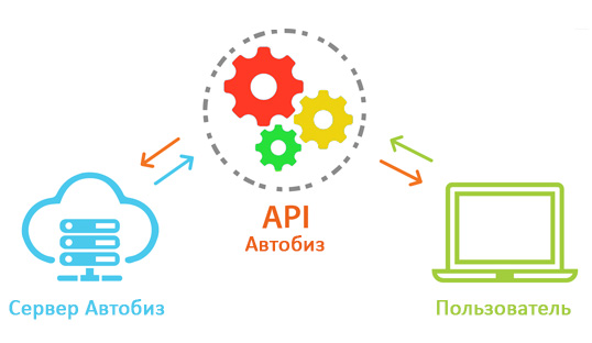 API сайта avtobiz.ru 