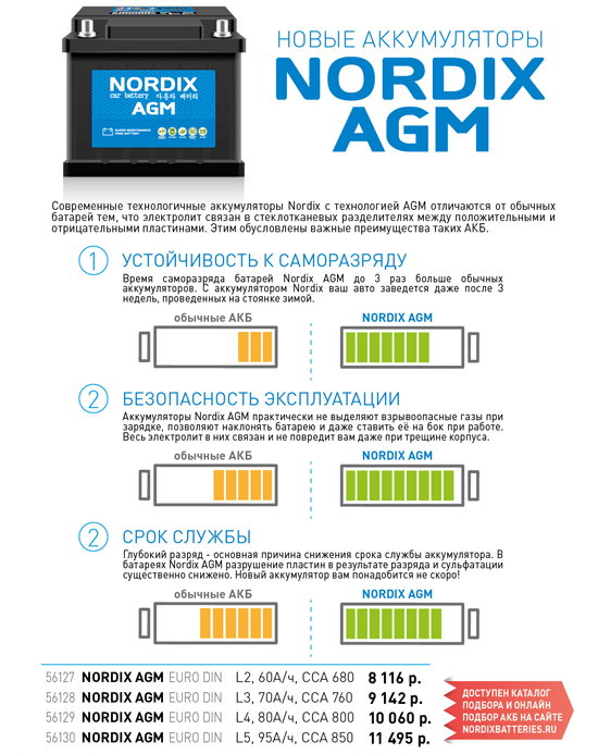 Новые аккумуляторы Nodrix AGM уже в Автобиз!