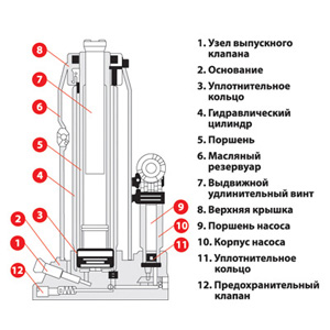 Телескопический гидравлический домкрат Autosave